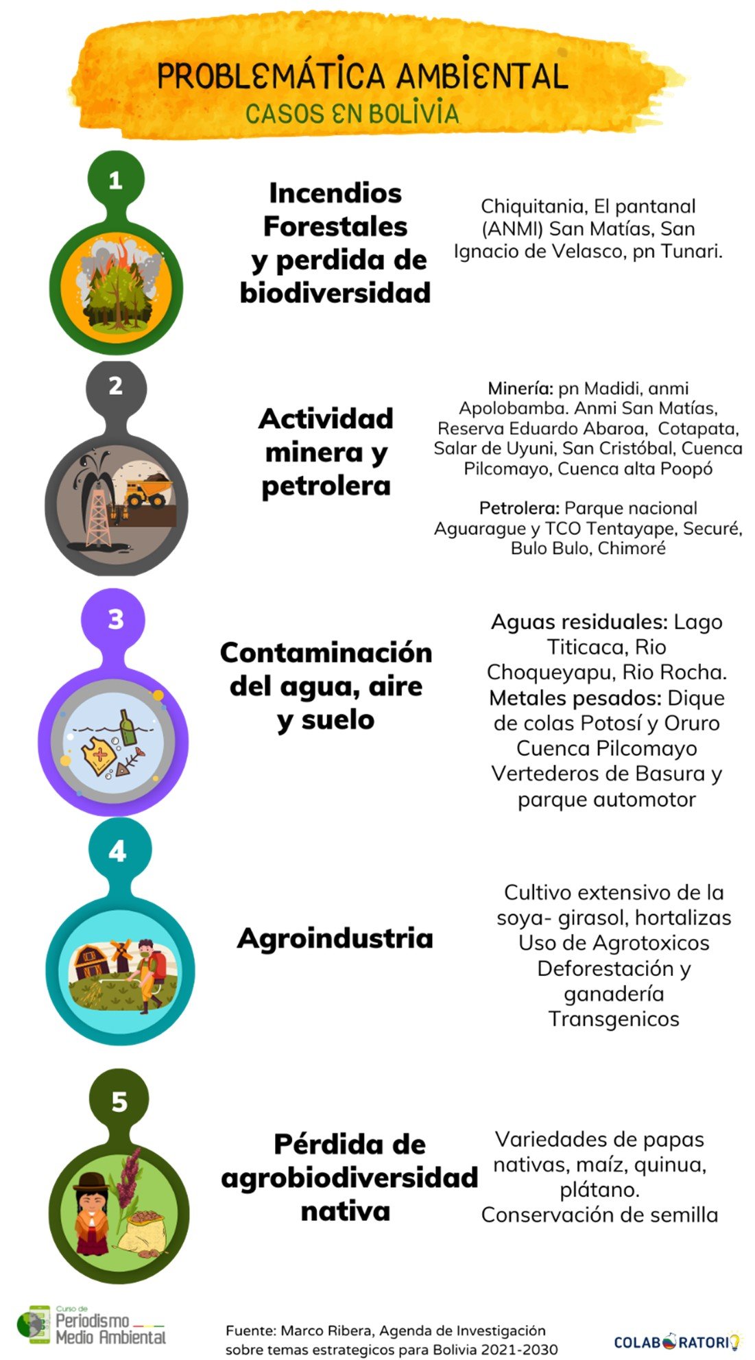 Problemática ambiental en Bolivia