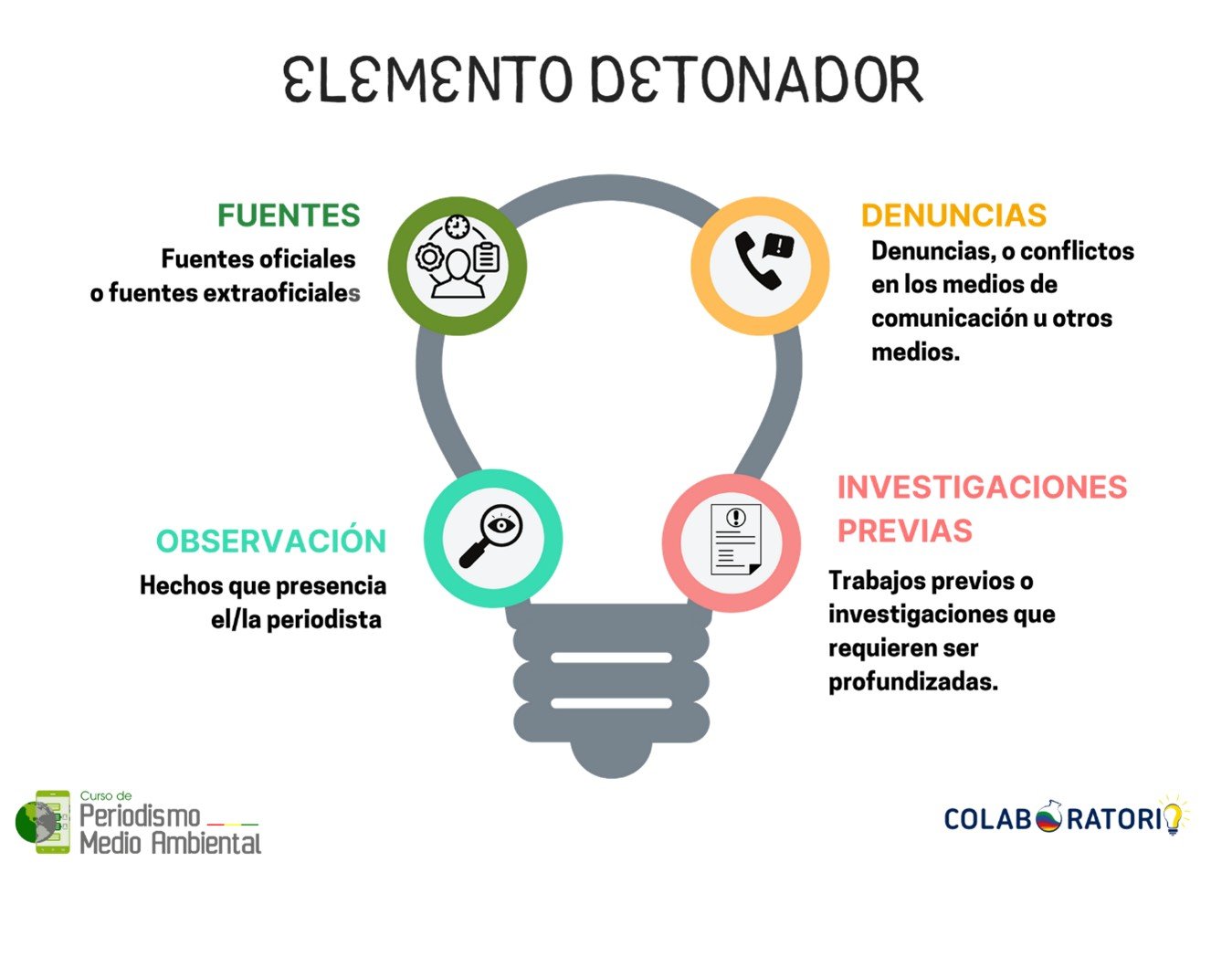 Problemática ambiental en Bolivia